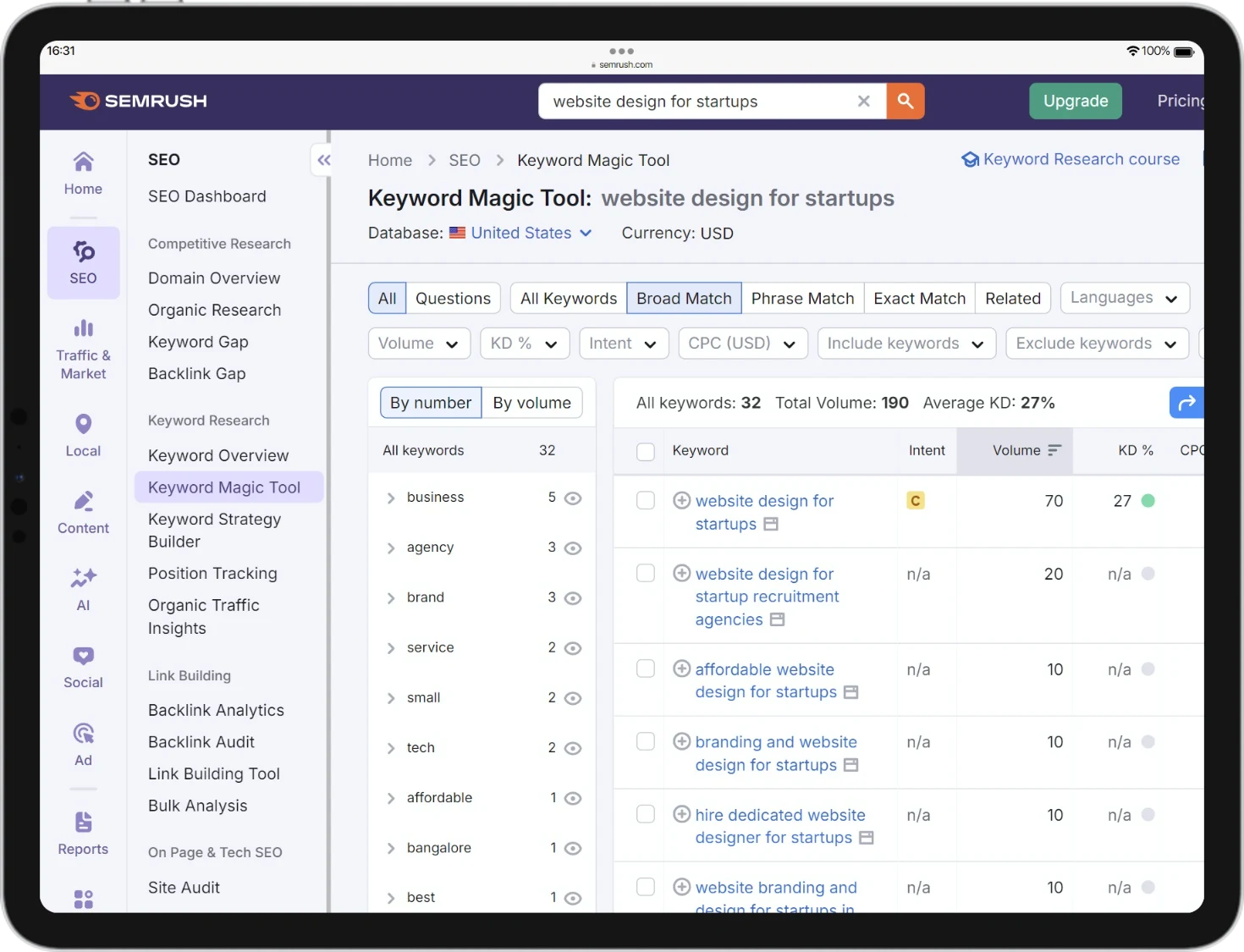 SEO for startups keyword research Moweso